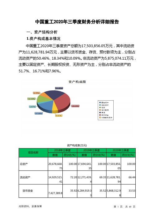 中国重工2020年三季度财务分析详细报告