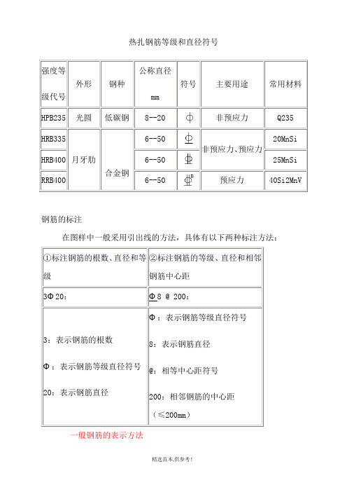 钢筋符号大全最新版本