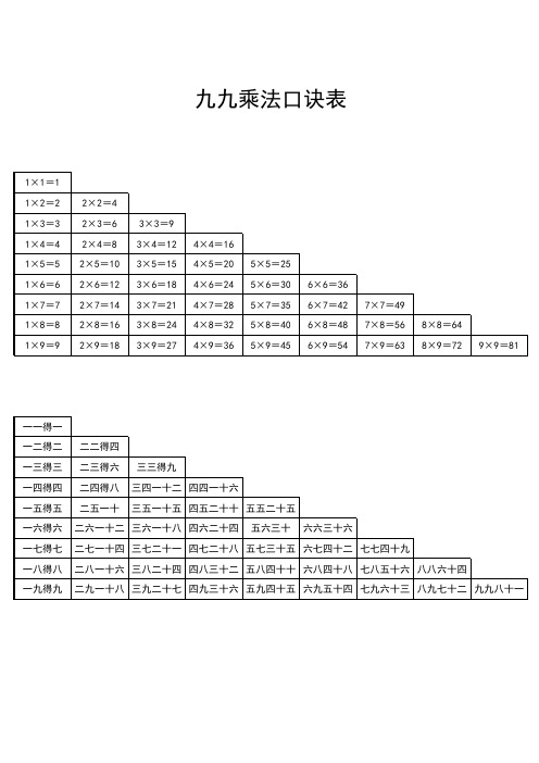 九九乘法口诀表下载直接打印A4纸1页