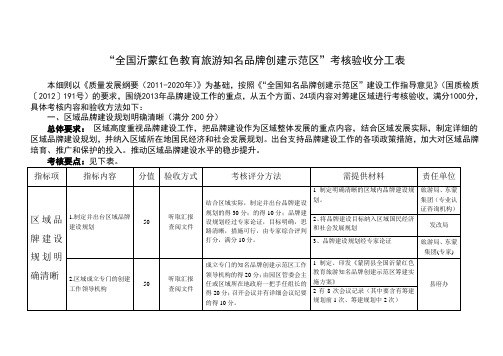 旅游景区全国知名品牌创建示范区申报--分工表