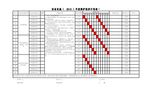 设备设施年度维护保养计划表