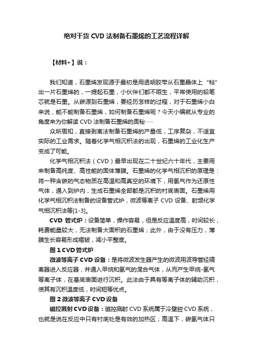 绝对干货CVD法制备石墨烯的工艺流程详解