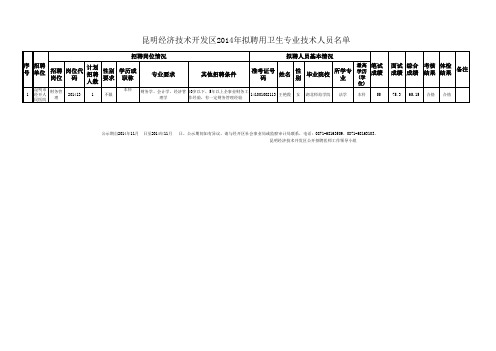 昆明市经开人民医院2014年拟聘用专业技术人员名单