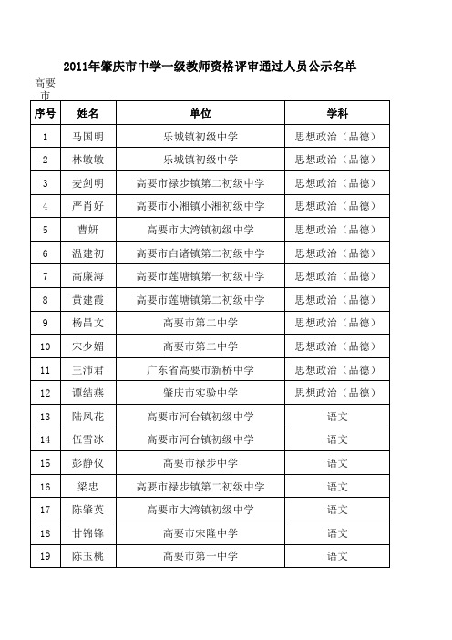 2011年肇庆市中学一级教师资格