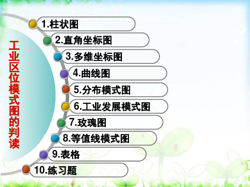 工业区位模式图的判读(共15张PPT)