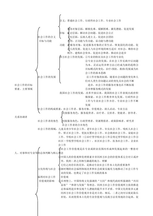 中级社会工作师综合能力知识思维导图