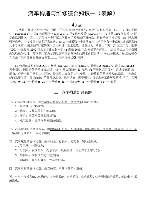 汽车构造与维修综合知识一(表解)——1028汽车底盘资料资料文档