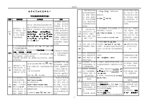 初中化学知识总结常见物质的性质和用途