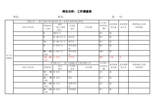 岗位分析：工作调查表