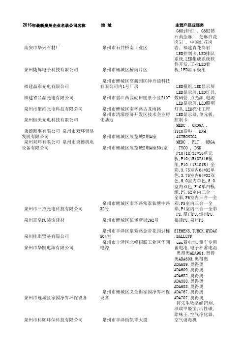 2016年最新泉州企业名录