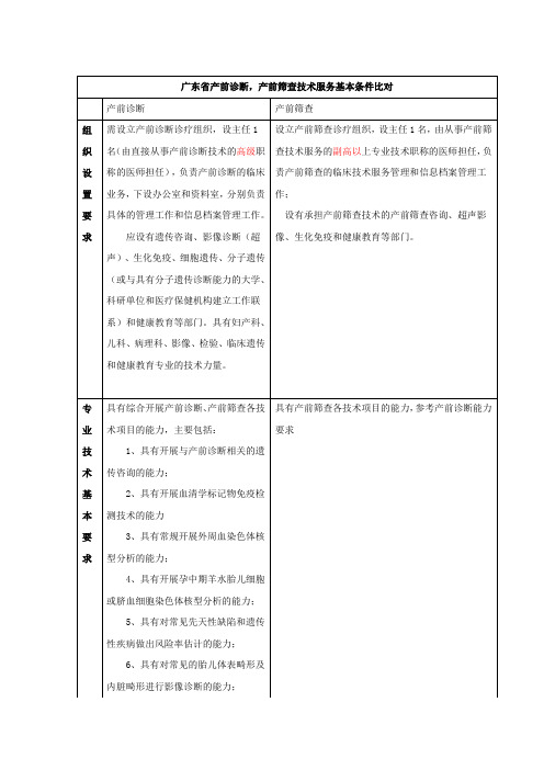 广东省产前诊断,产前筛查技术服务基本条件比对