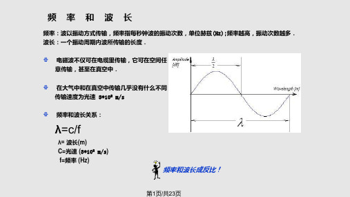 天线RF基础