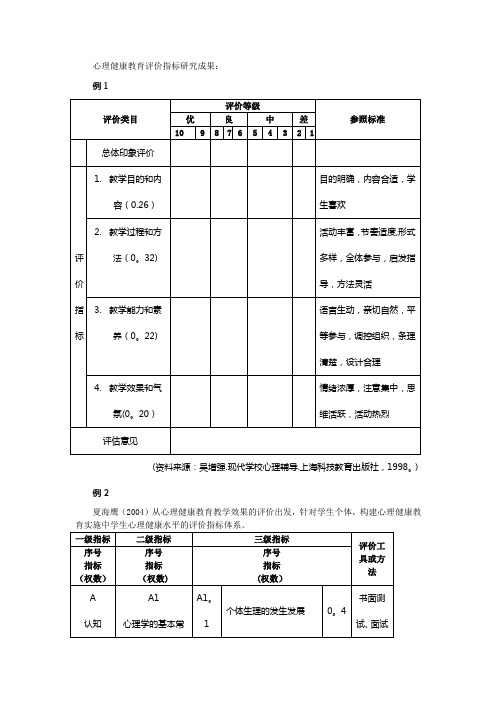 心理健康教育评价范例【范本模板】