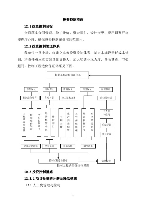 铁路工程投资控制措施