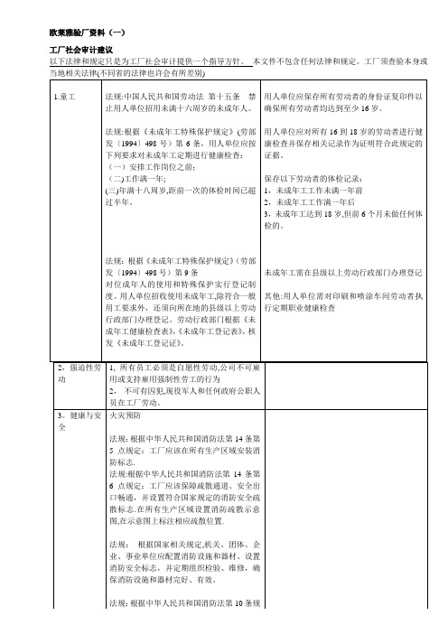 欧莱雅验厂清单【范本模板】