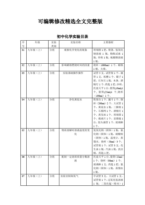 初中化学实验目录精选全文