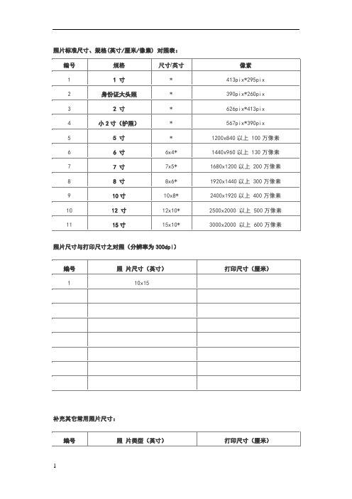 照片标准尺寸、规格(英寸厘米像素)对照表
