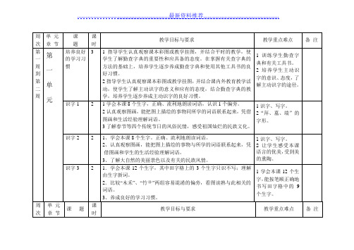 苏教版二年级(下册)语文表格式教学计划-.2