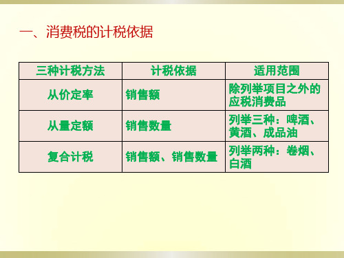 第四节消费税应纳税额的计算