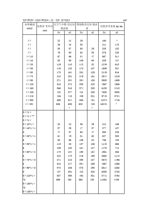 电缆载流量对应表