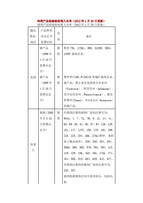 更新)肉类产品检验检疫准入名单(xxxx12 (2)