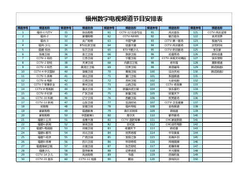 福州数字电视节目表 (2014年)