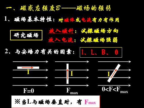 磁感应强度和磁通量