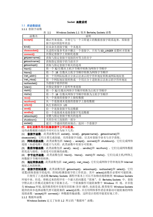 SOCKET函数详解(My整理)