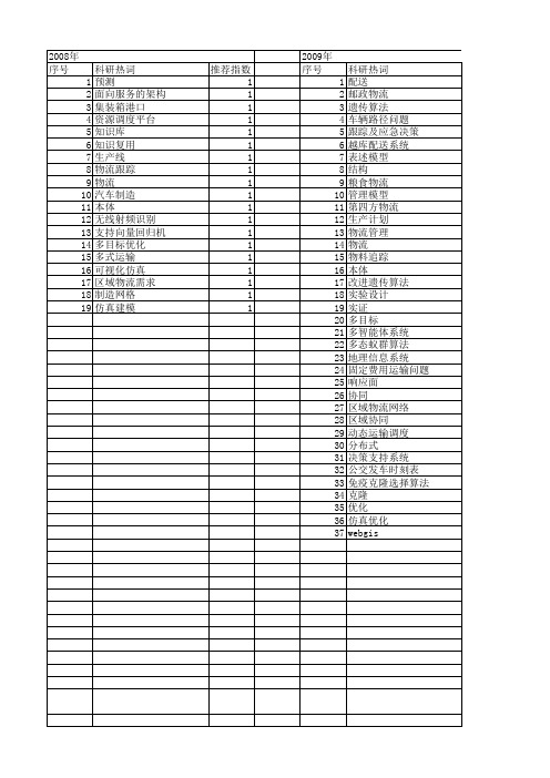 【计算机应用研究】_物流_期刊发文热词逐年推荐_20140722