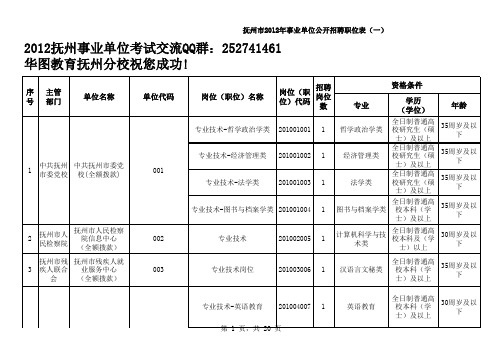 2012年抚州市事业单位公开招聘职位表(1)含岗位(职位)代码