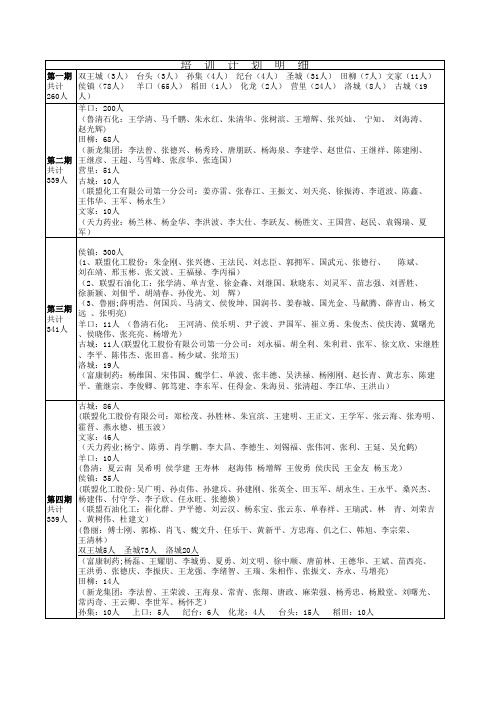 培训计划最终定稿