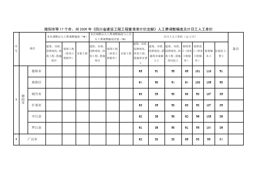 2019年四川省建设工程工程量清单计价定额人工费调整幅度及计日工人工单价