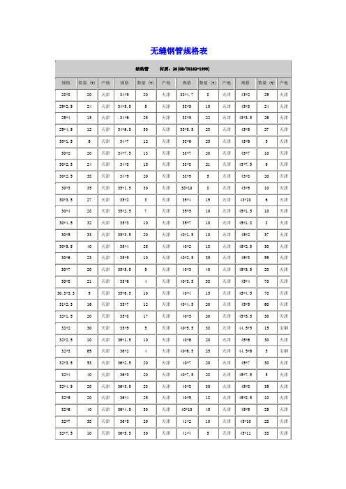 无缝钢管规格表