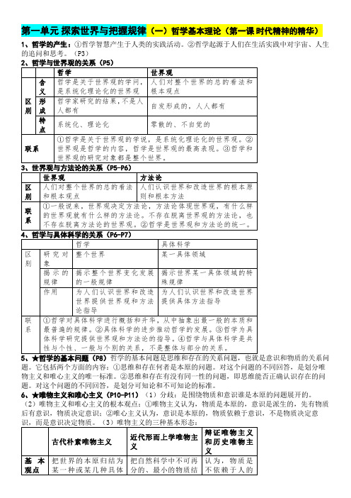 高中必修四政治知识点总结