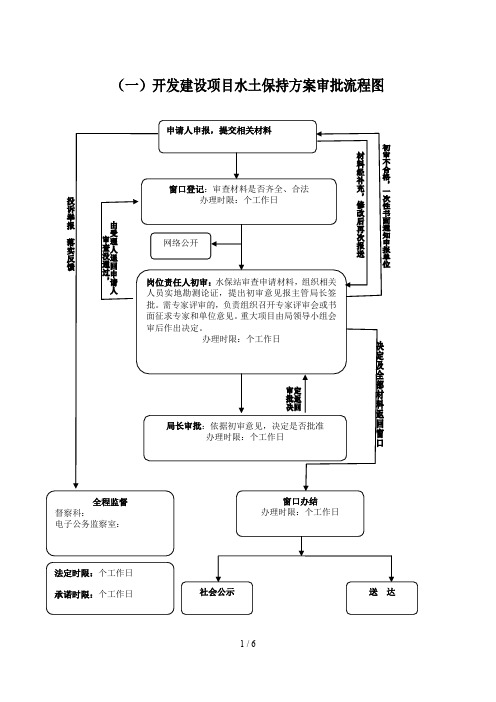 开发建设项目水土保持方案审批流程图