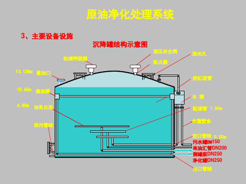 石油行业沉降罐基础知识(沉降罐结构及原理)