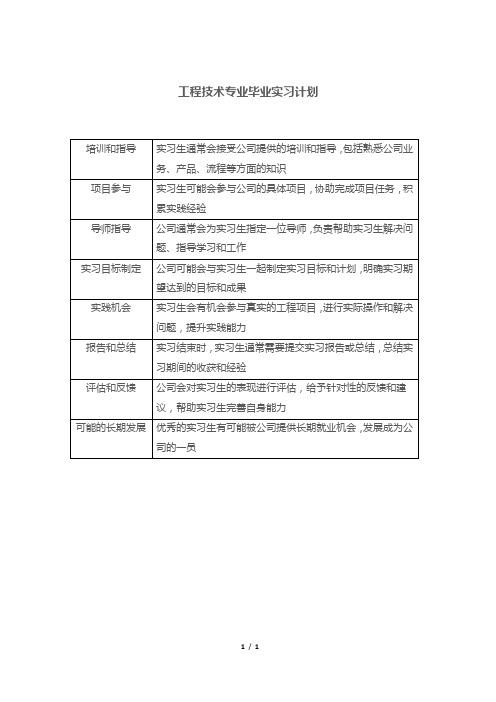 工程技术专业毕业实习计划