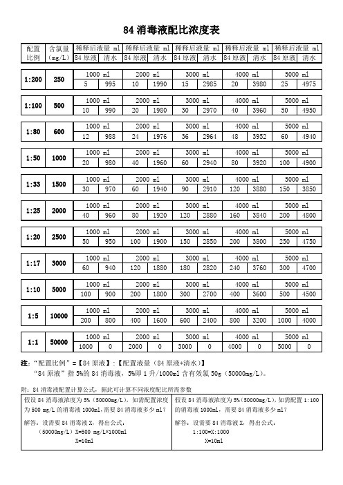 84消毒液配比浓度表公式及使用方法