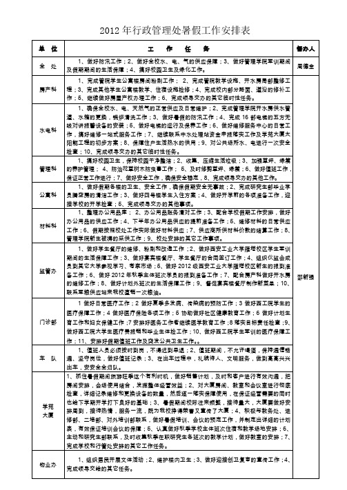 2010年行政管理处10月份工作安排表