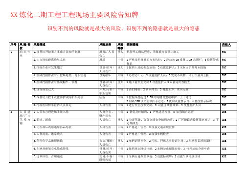 工程现场安全风险告知牌