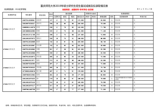 重庆师范大学2019年化学学院硕士研究生招生拟录取名单(学术学位)