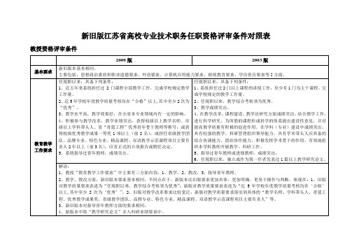 新旧版江苏省高校专业技术职务任职资格评审条件对照表