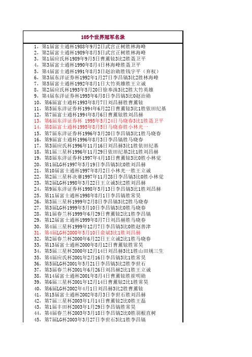 最全的世界围棋冠军名录