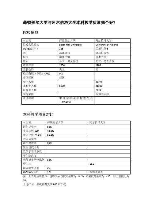 薛顿贺尔大学与阿尔伯塔大学本科教学质量对比