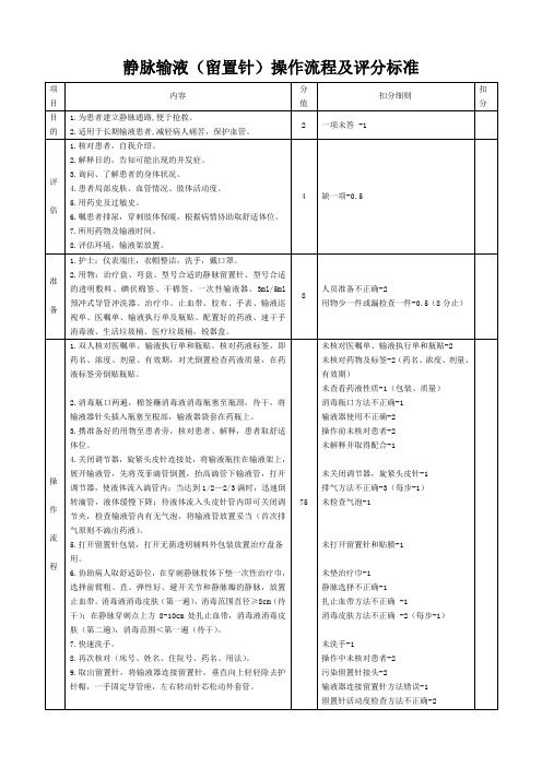 静脉输液(留置针)操作流程及评分标准