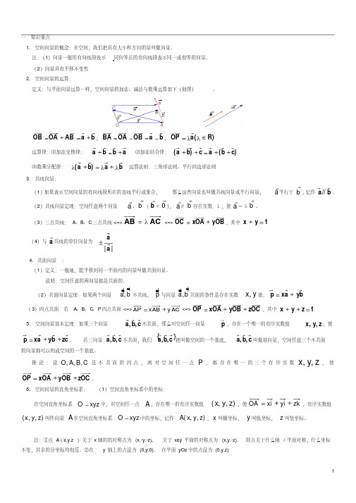 高二空间向量知识点归纳总结