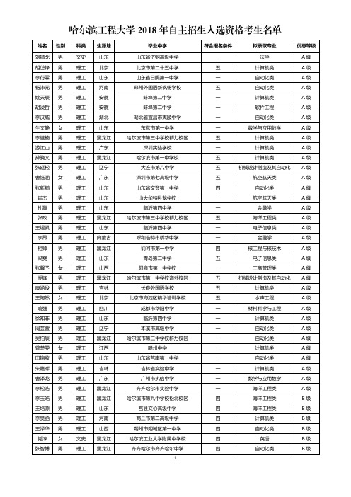 哈尔滨工程大学2018年自主招生入选资格考生清单