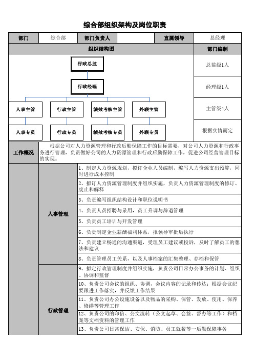 综合部组织架构及岗位职责