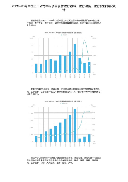 2021年03月中国上市公司中标项目信息“医疗器械、医疗设备、医疗仪器”情况统计