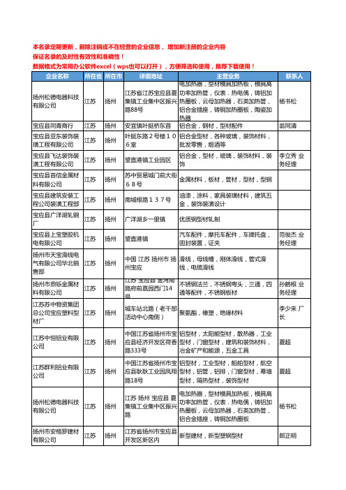 2020新版江苏省扬州型材工商企业公司名录名单黄页大全97家